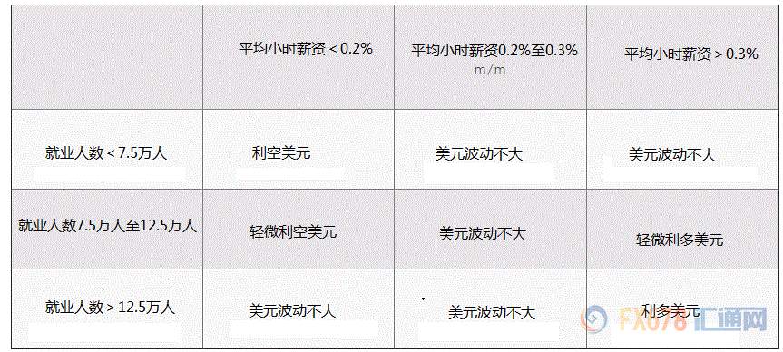 就业是否仍是美国经济助推器,晚间非农揭晓;市场波动或受限,但制造业数据或提供新线索