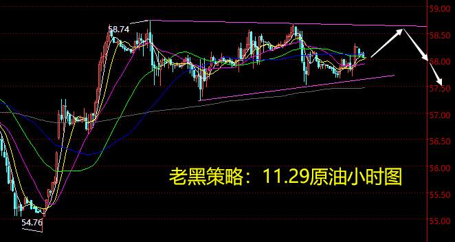 老黑策略：11.29原油分析策略