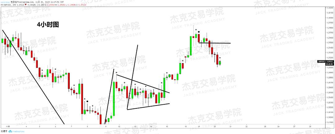 11月20日 策略研报 黄金/原油/英镑/欧元/美日/澳元/标普