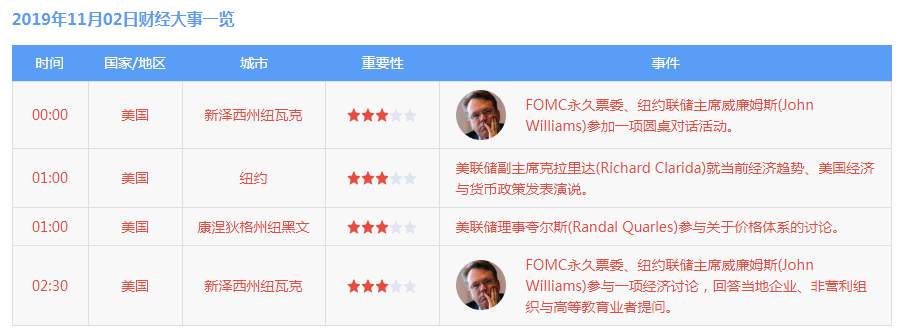 踏浪点神：美联储高官密集讲话，或是今夜黄金“爆点”!