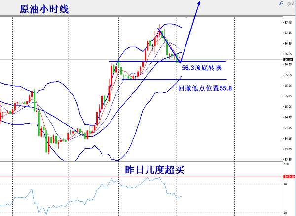 欧阳宏通：震荡黄金低位进多，强势原油现价做多