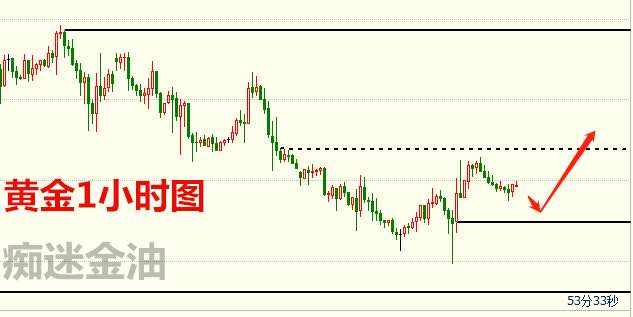 黄金区间拿捏，原油高位盘整
