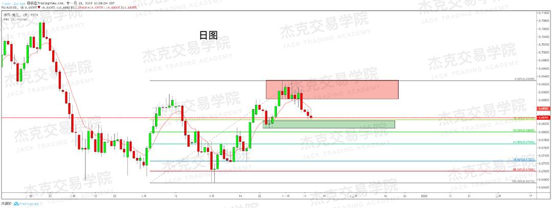 11月13日 策略研报 黄金/原油/英镑/欧元/美日/澳元/标普