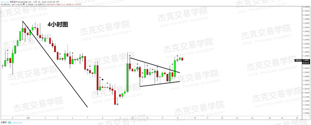 11月15日 策略研报 黄金/原油/英镑/欧元/美日/澳元/标普