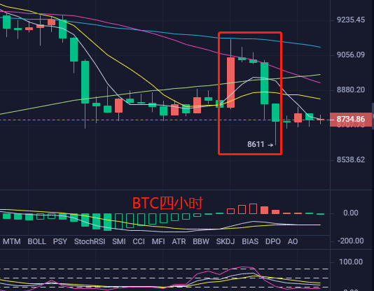 星辰说币：市场情绪胶着，BTC进入调整阶段等待契机