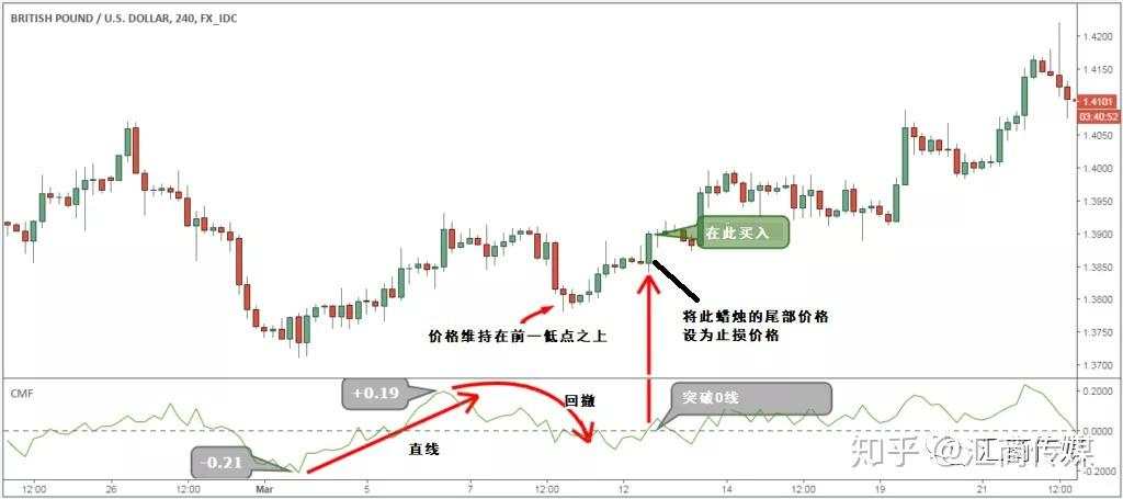 这是一个胜率高达77%的交易策略：请点击领取！