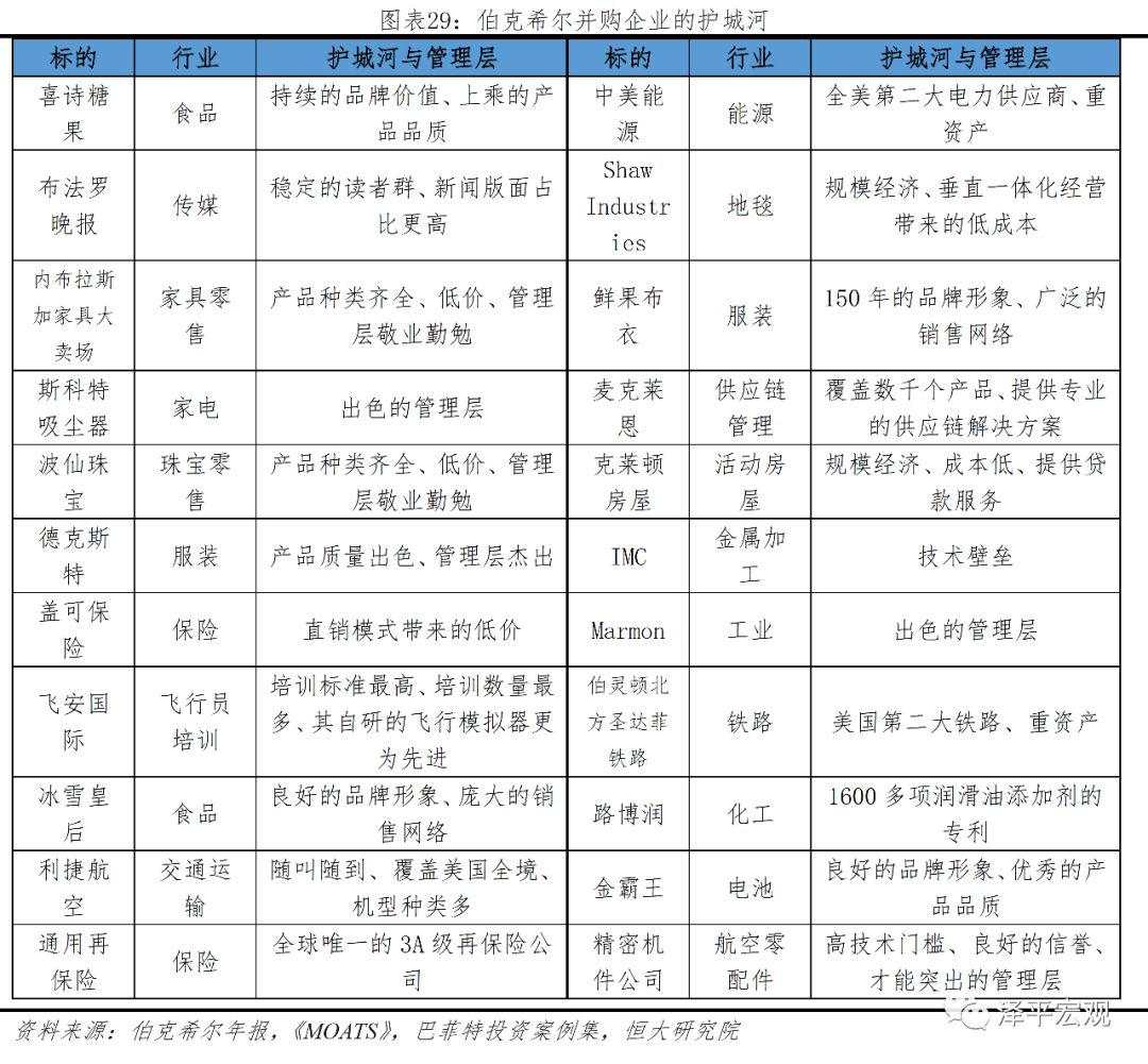 解码伯克希尔股神巴菲特的成功之道