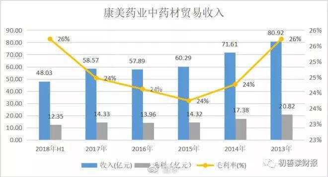 炒股必备：如何识别财务造假？