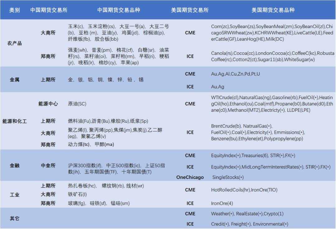 盘点期货的前世今生：期货就是赌场？