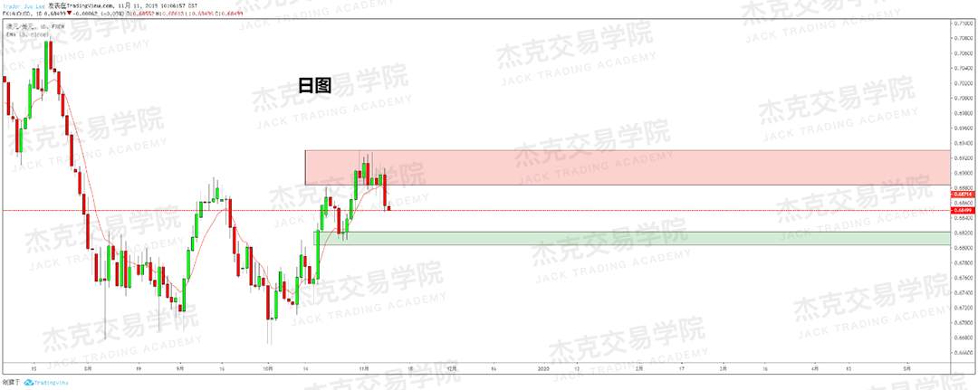 11月11日 策略研报