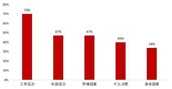 从经济学角度谈为何要“少吃猪肉多睡觉”