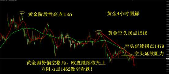 杨嘉壹：11.28多重利空正在酝酿？早间在1457空单继续持有！