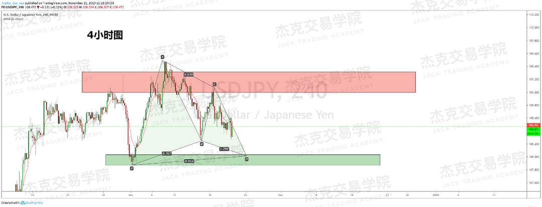 11月21日 策略研报 黄金/原油/英镑/欧元/美日/澳元/标普