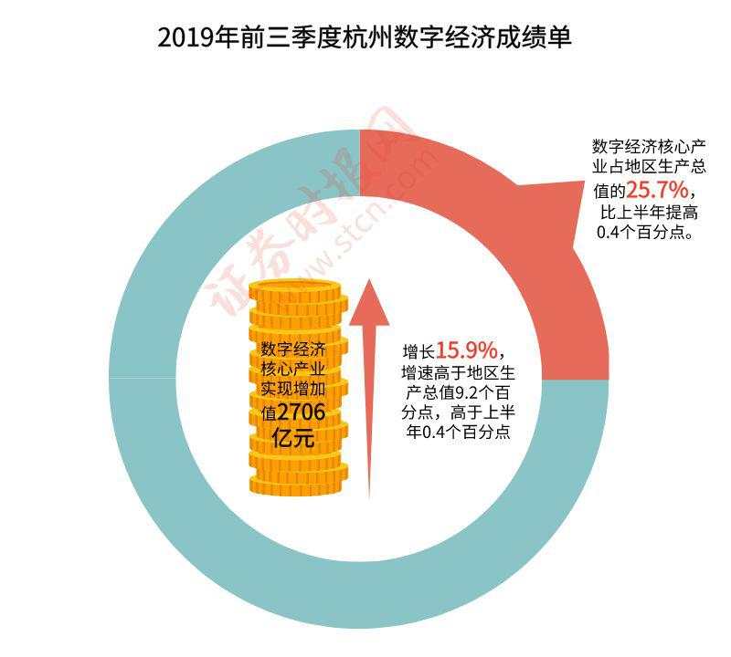 西子湖畔梦想加速度，擦亮数字经济金名片