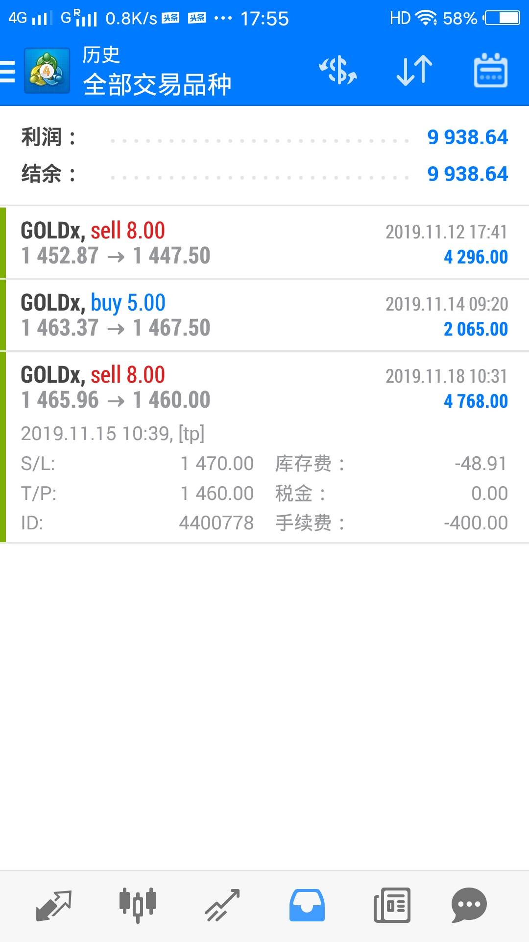 黄金操作思路