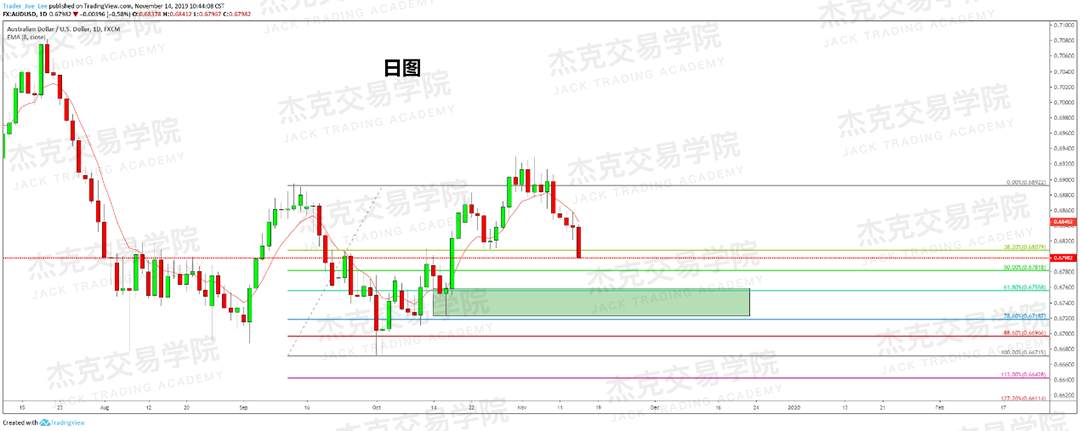 11月14日 策略研报 黄金/原油/英镑/欧元/美日/澳元/标普