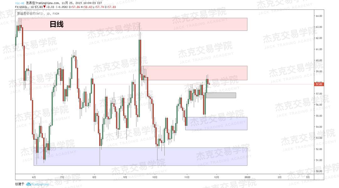 11月25日 策略研报 黄金/原油/英镑/欧元/美日/澳元/标普
