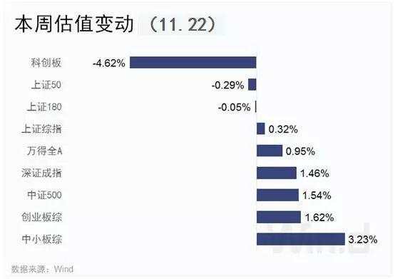 六张图看清A股估值：高价股集体退潮