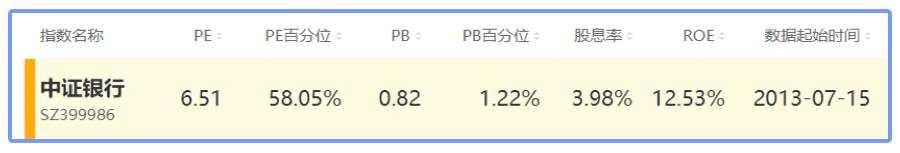 A股底部信号来了？我劝你别轻易抄底！