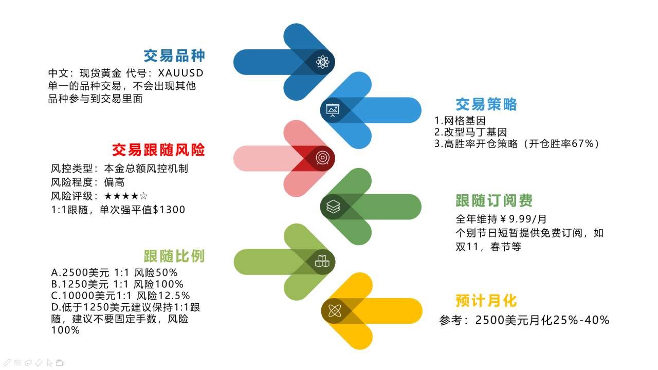 新Kopis策略图文介绍，跟随前请务必阅读，了解跟随方式及风险！