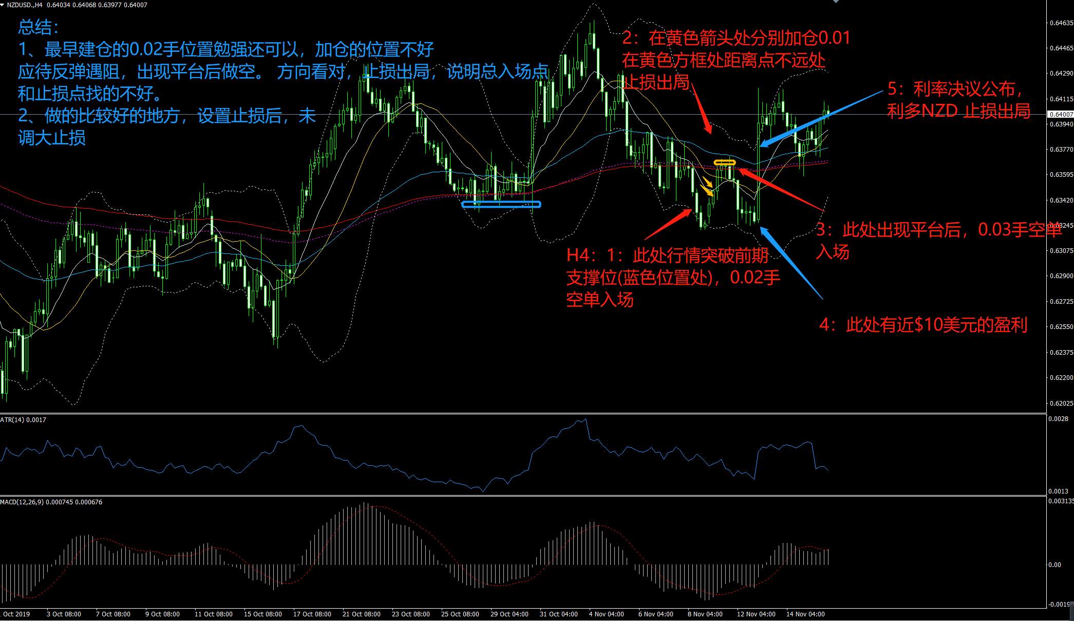 本周的交易（2019年11月第二周）