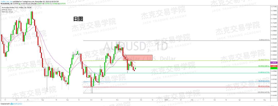 11月25日 策略研报 黄金/原油/英镑/欧元/美日/澳元/标普