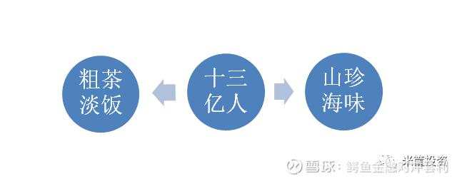 无论时代怎么变，赚钱的逻辑永远不变！赚钱本质就是赚人们的体验落差！