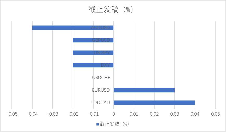 MexGroup：感恩节市场交投清淡，操作性并不强？