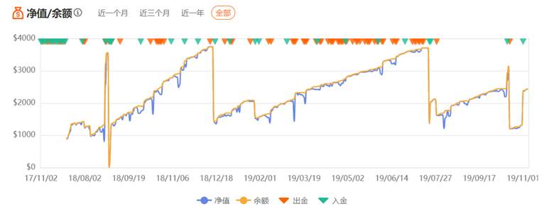 一年翻仓1.5倍！鲜为人知的念动力网格！