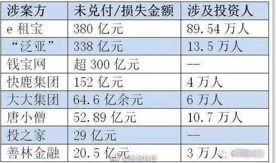 突发！警方紧急查封！又一庞氏骗局大崩盘，多少中产成为韭菜！