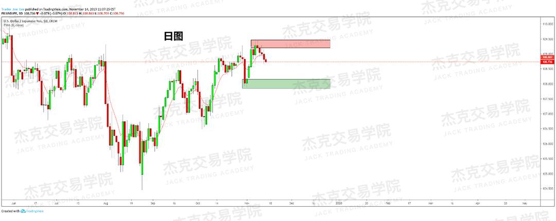 11月14日 策略研报 黄金/原油/英镑/欧元/美日/澳元/标普