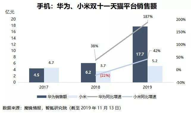 拼多多势头正猛，京东却扳回一城？