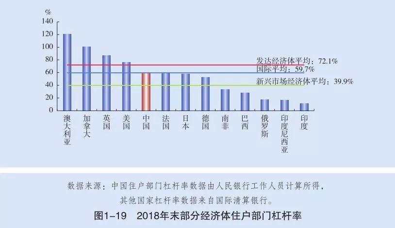 哪里的楼市最危险？答案来了……