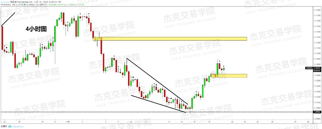 11月19日 策略研报 黄金/原油/英镑/欧元/美日/澳元/标普