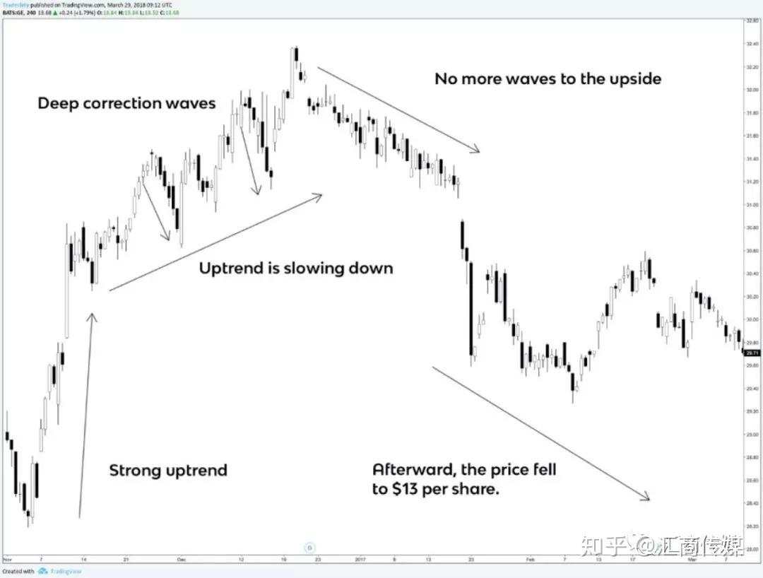 这9个裸K交易的秘密，一般人我不告诉他