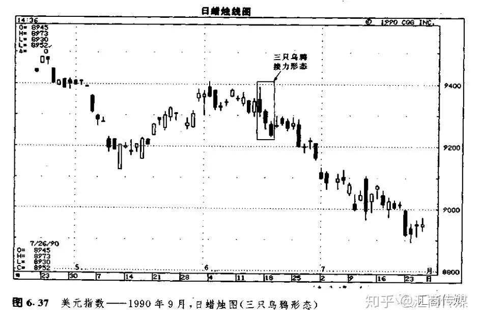 日本蜡烛图系列(15)— “三只乌鸦及反击线形态”