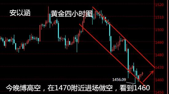 安以涵：11.11晚间黄金走势分析，反弹70高空，剑指1455