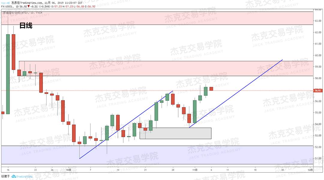 11月6日策略研报