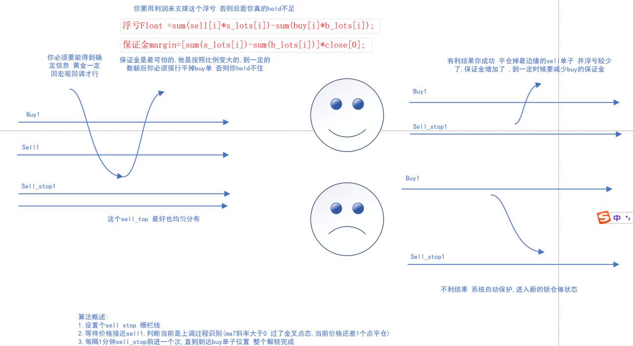 天地锁解锁-原理与EA分享