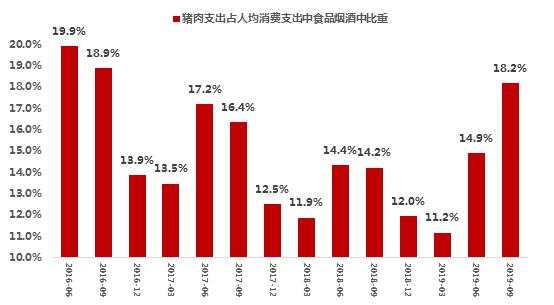 从经济学角度谈为何要“少吃猪肉多睡觉”