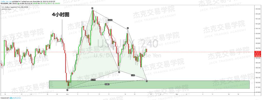 11月22日 策略研报 黄金/原油/英镑/欧元/美日/澳元/标普