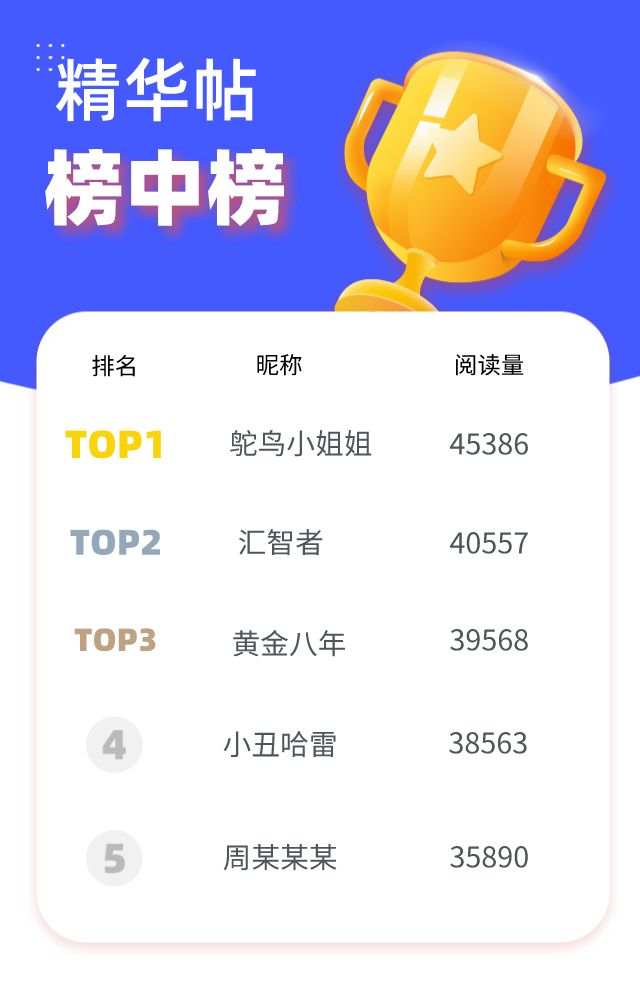 高手过招，刀光剑影——精华帖，榜中榜