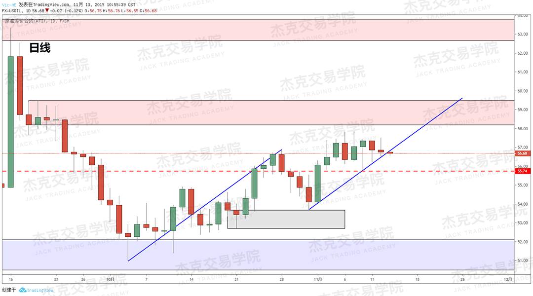 11月13日 策略研报 黄金/原油/英镑/欧元/美日/澳元/标普