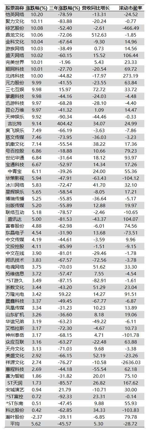 16只个股掀涨停潮，5G应用最利好的板块出现了？