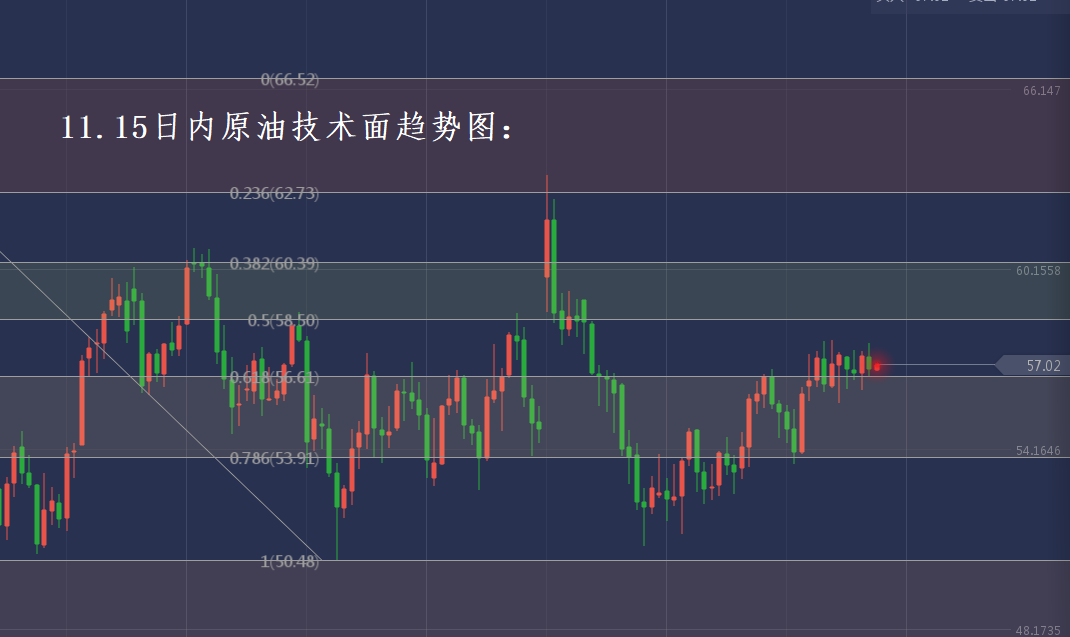 分析师张琅：11.15黄金技术分析，原油操作建议，独家策略