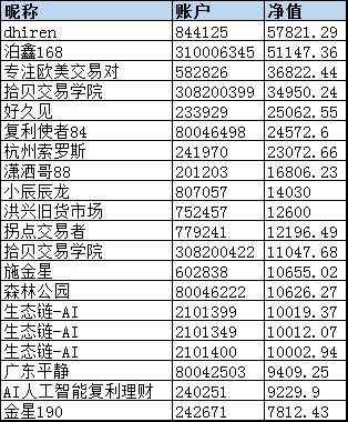 交易员净值筛选数据（11.3-11.10）