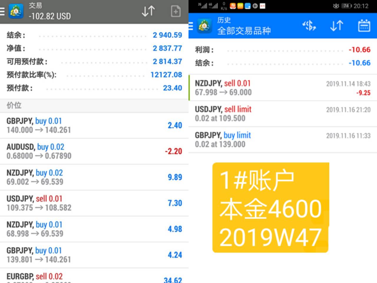 韭菜周记2019年第47周