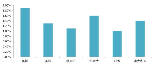 GKFXPrime：各位旅客请注意，非农行情即将起飞