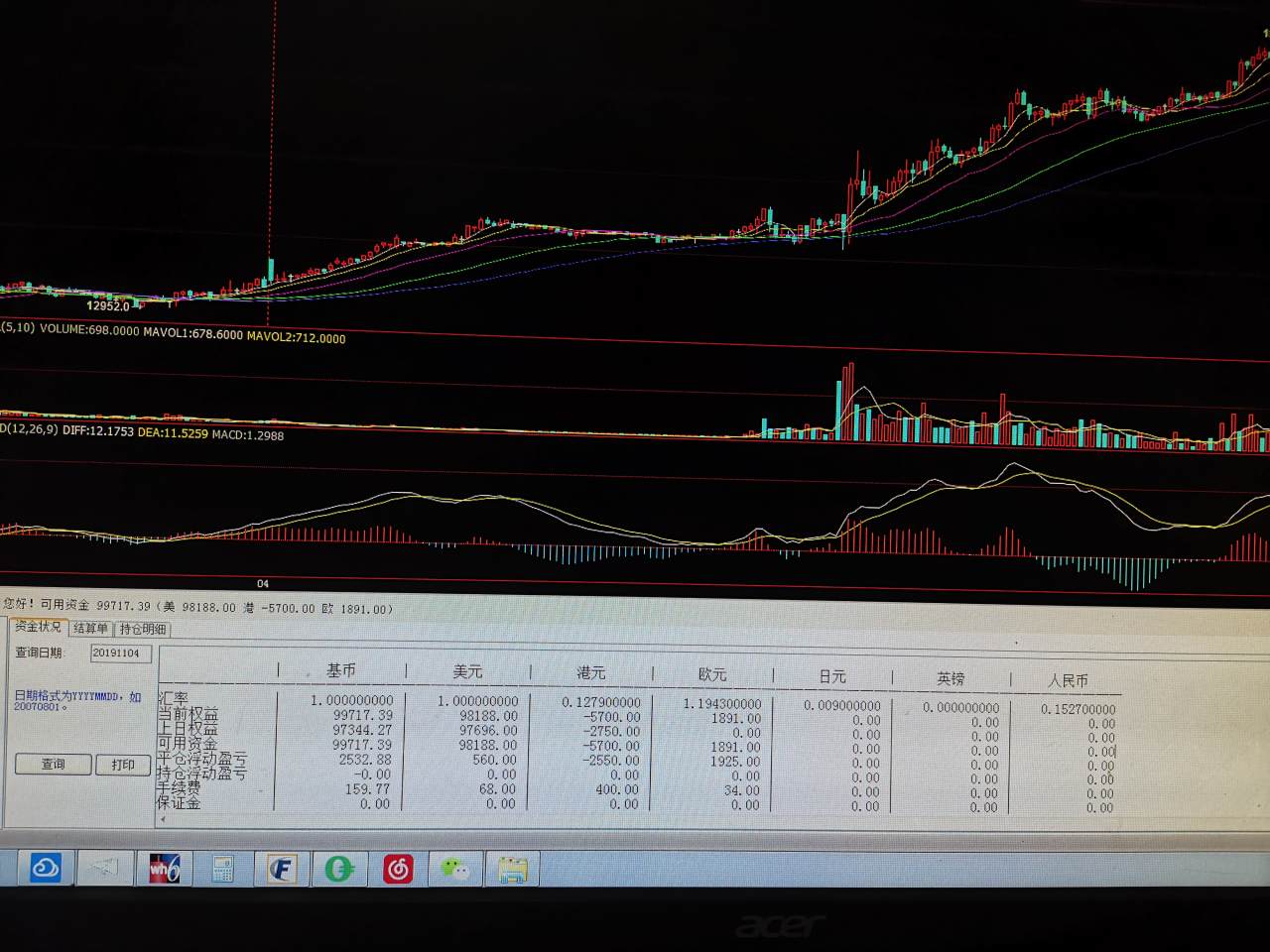 收益 分享 参考性 打平 盈利 操作