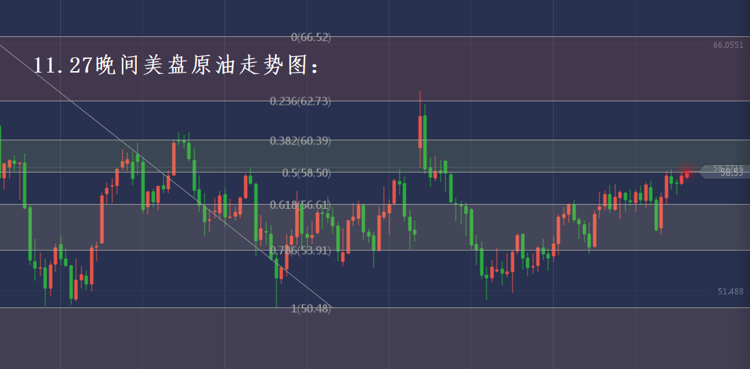 分析师张琅：11.27黄金原油EIA操作建议、尾大不掉